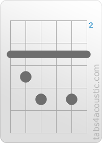 Chord diagram, Gdim (3,4,5,3,5,3)